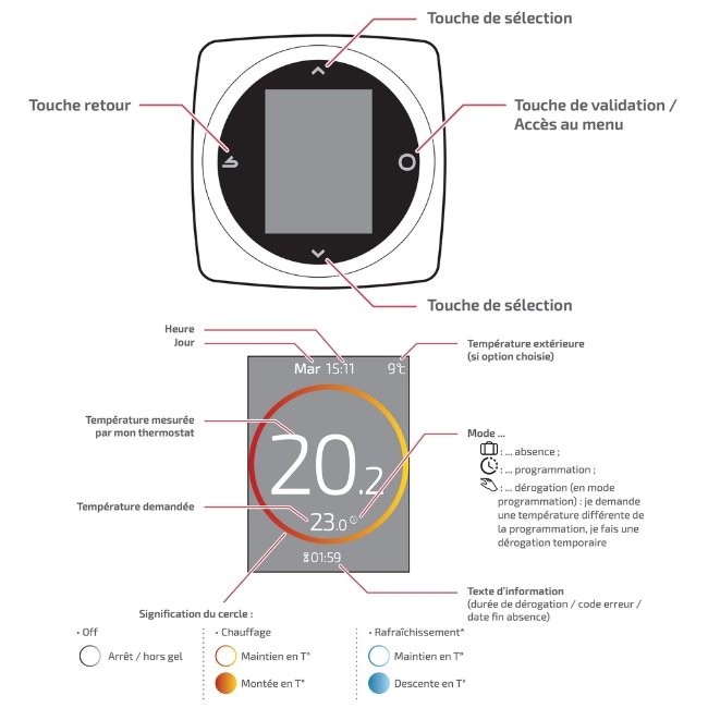 Navilink 128 Radio-Connect - Thermosia - Atlantic